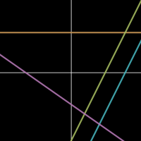 Graphs I – Pearson Edexcel GCSE (9-1) Mathematics: Higher Tier